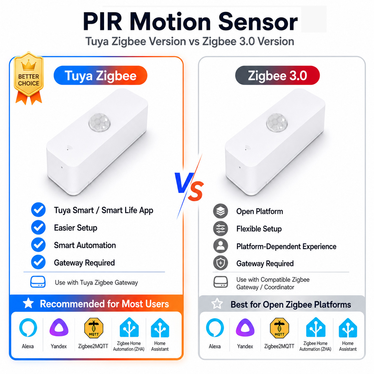 Home Assistant Tuya - Sensor de movimento Zigbee PIR para
