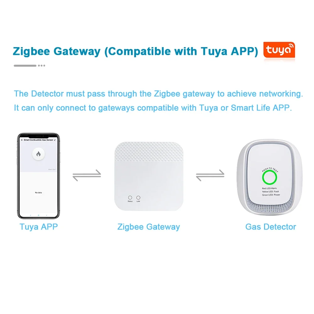 Sensor de Gás Combustível HEIM - Tuya Smart avaliação e preço