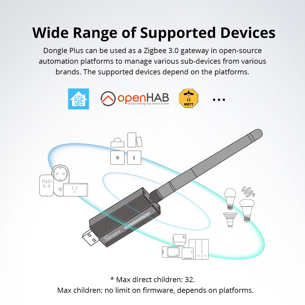 SONOFF ZBDongle-E Dongle USB Z - Sonoff avaliação e preço